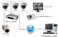 Các khái niệm trong hệ thống camera CCTV